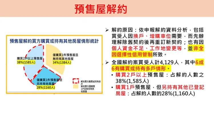 預售屋解約統計。內政部統計