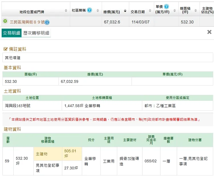 此次實價登錄內容。