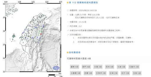 14:03花蓮近海規模5.2「極淺層地震」 最大震度4級