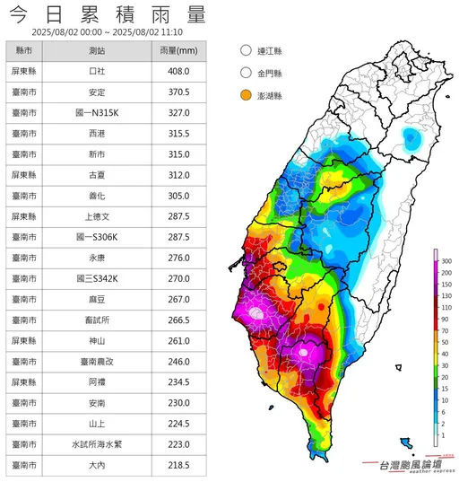 南北兩樣情!南部紫爆雨量達408毫米 北部3縣市防36度高溫