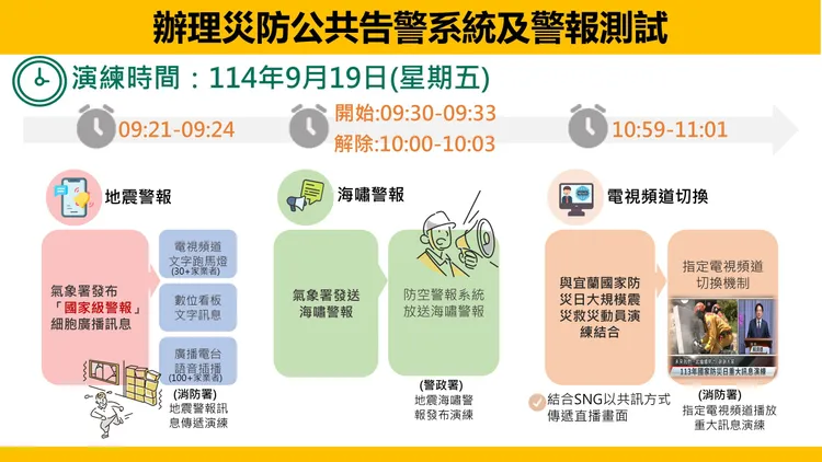 國家防災日活動將啟動，9/19發國家級警報。內政部提供