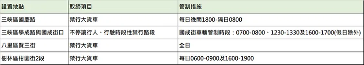 新規禁止表格一覽。交大提供