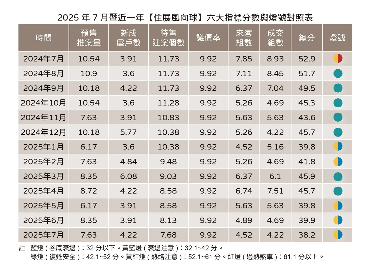 住展7月房市风向球