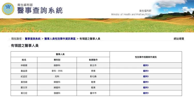 衛福部「醫事人員性別事件資訊專區」揭露6名醫師。取自衛福部網站
