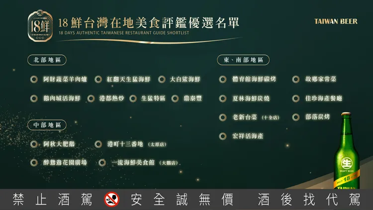 「18鮮」美食評鑑18家入選餐廳名單。業者提供