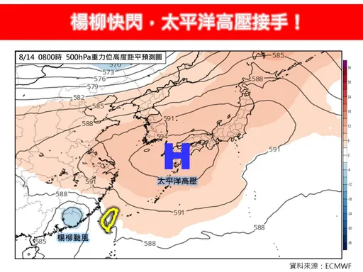 楊柳解除陸上警報!太平洋高壓接手放晴 週日2區雨變大