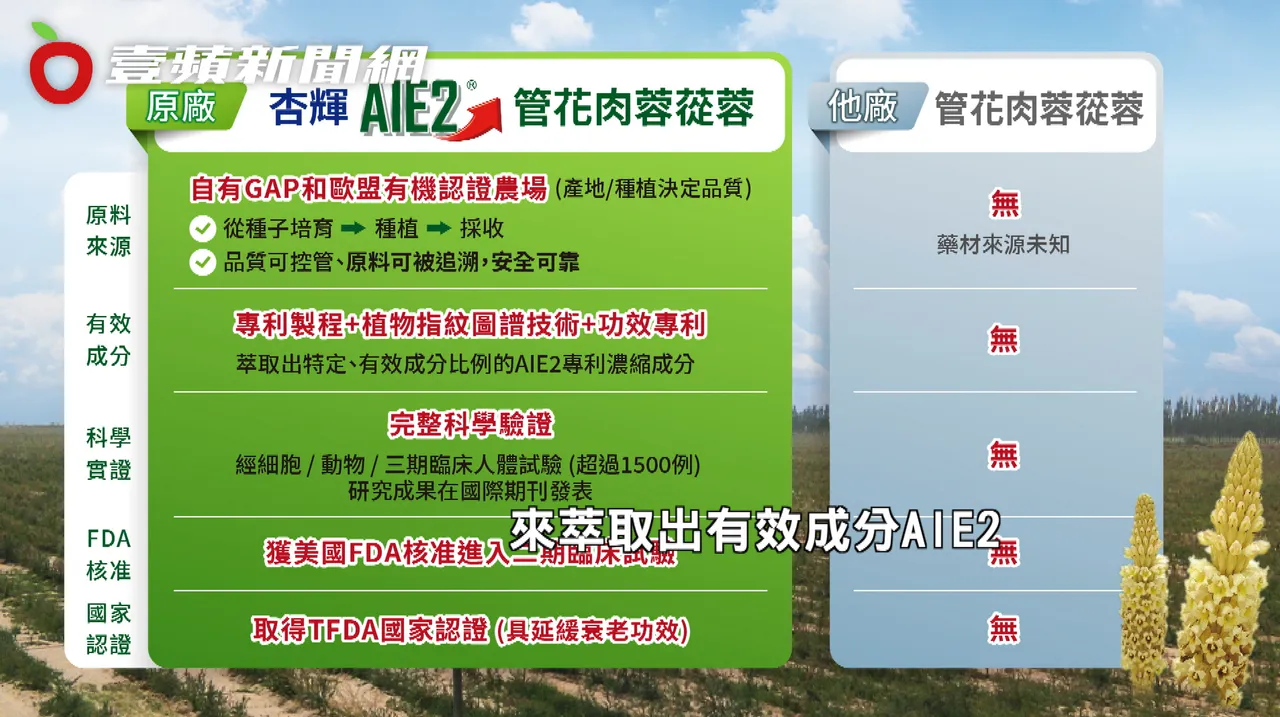 杏辉AIE2管花肉苁蓉透过专利指纹图谱技术鉴定有效成分,及完整科学实证有效性