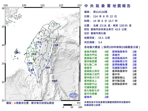 地震有感!14:06台南芮氏规模5.4 最大震度4级