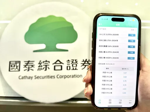 Fed降息機率增!債券機會浮現 國泰證最低申購只要1000美元
