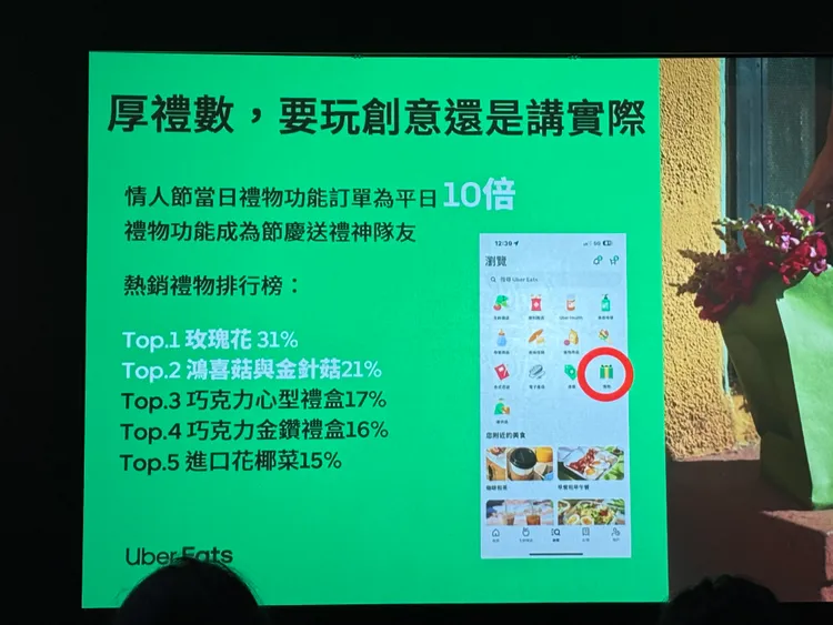 Uber Eats訂單數據大公開，年度消費關鍵字，宵夜、送禮、毛小孩。趙筱文攝
