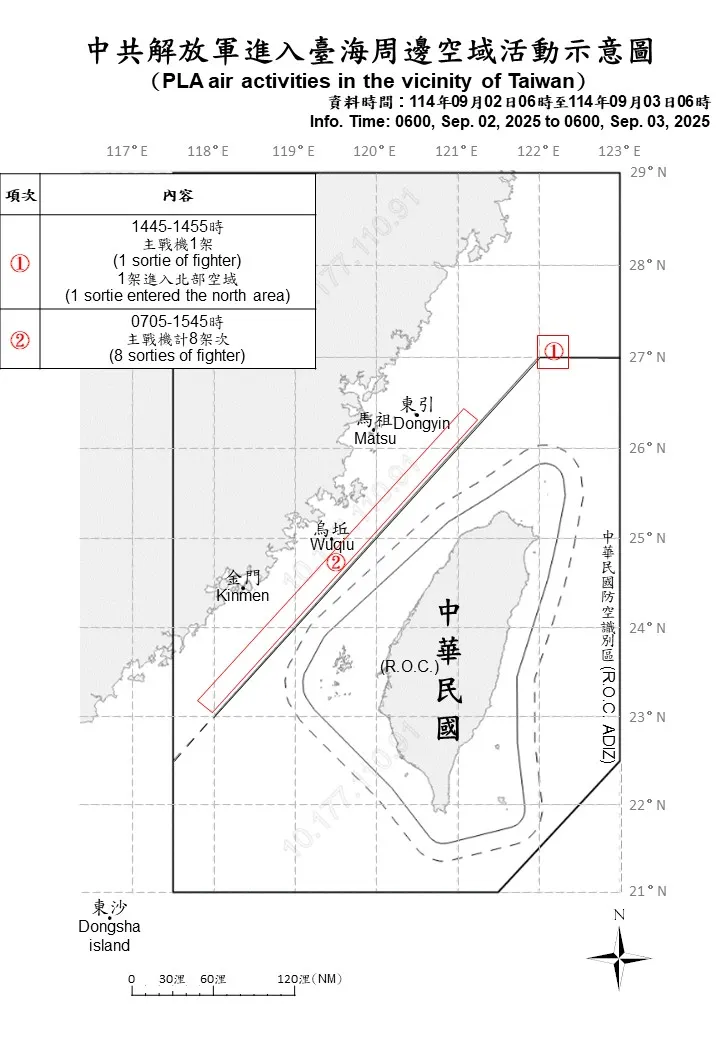 中共93閱兵，解放軍派14共機艦擾台。國防部提供