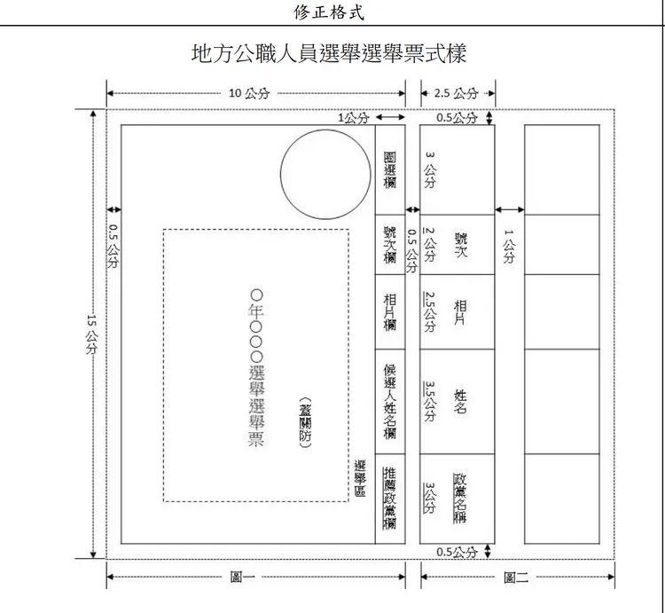 為配合選罷法修正，地方公職人員選舉選舉票式樣增列刊印推薦各該候選人之政黨名稱。翻攝自雲林縣政府官網