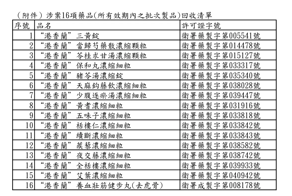 南市卫生局公布港香兰停产并回收的16项药品。卫生局提供