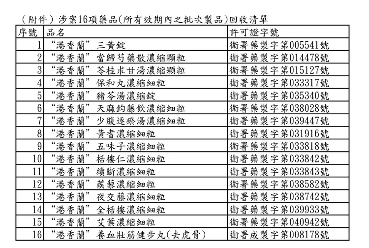 南市衛生局公佈港香蘭停產並回收的16項藥品。衛生局提供