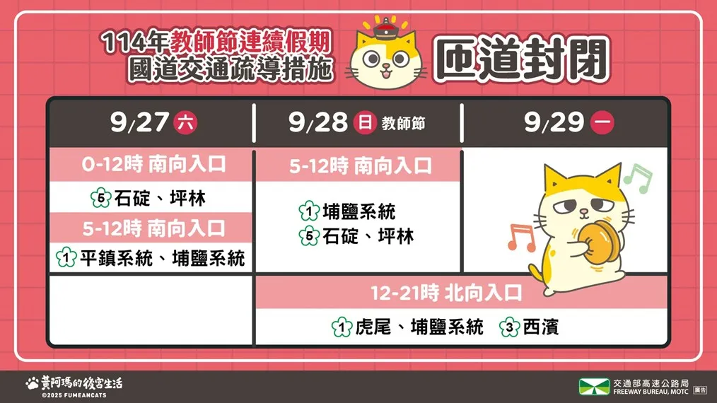 教師節連假國道匝道封閉措施。高公局提供