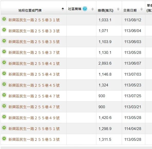 实登内容