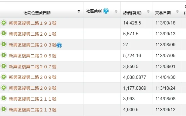 实登内容