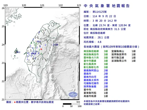 南投信義鄉規模4.8地震 14縣市有感!最大震度3級