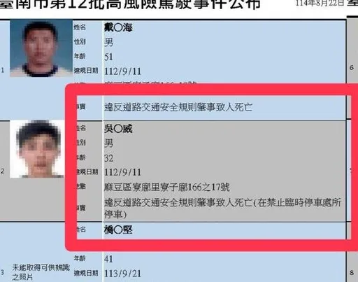 违规肇事夺命!台南公布高风险驾驶15人名单 「违停」首度纳入