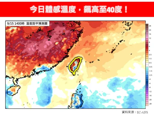 內湖37.6℃還不夠!專家:今體感飆40℃