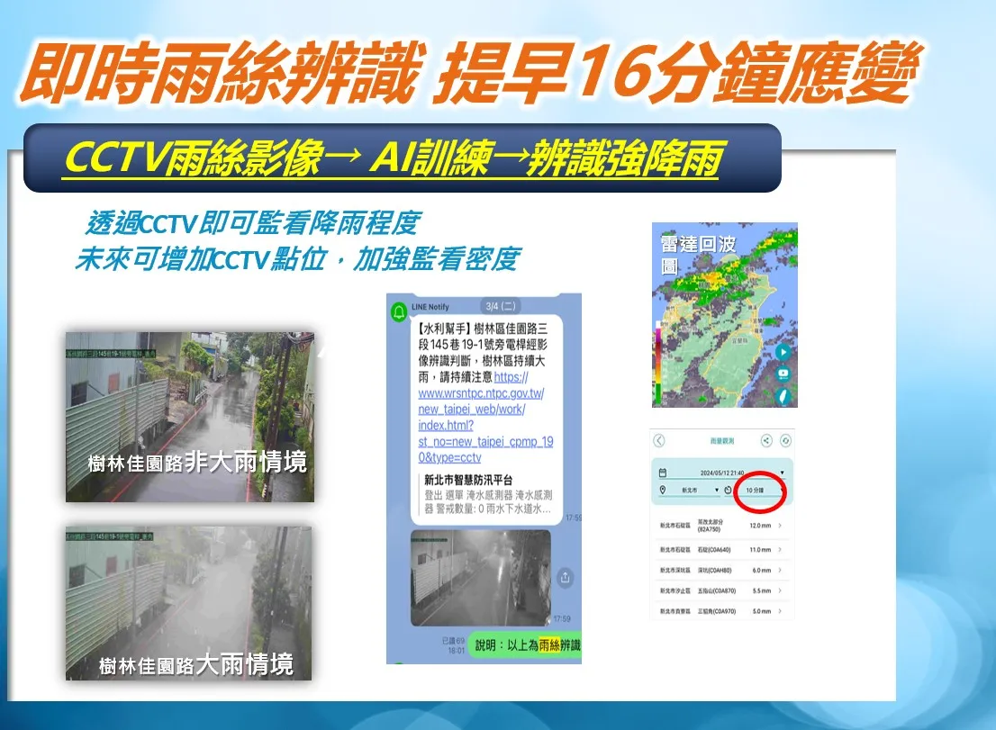 新北水利局利用AI进行影像「雨丝辨识降雨强度」,预警时间领先雨量纪录超过16分钟。水利局提供