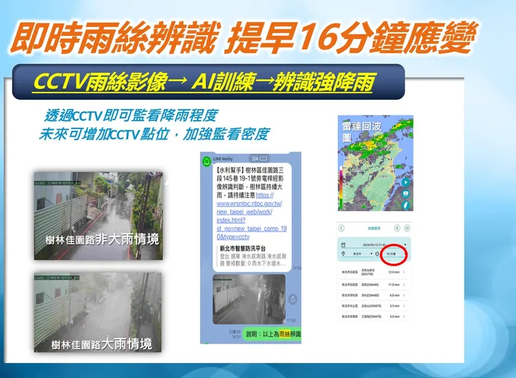 新北水利局利用AI進行影像「雨絲辨識降雨強度」，預警時間領先雨量紀錄超過16分鐘。水利局提供