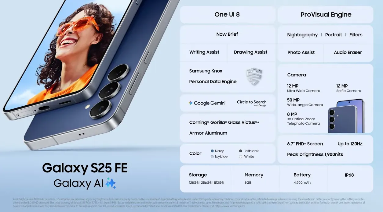 Galaxy S25 FE主打旗艦AI體驗,配備6.7吋120Hz螢幕、三鏡頭相機組合與4,900mAh電池,推出四款配色。三星提供