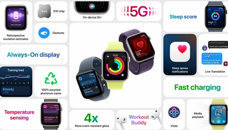 入門款SE第三代升級至S10晶片，首次配備「永遠顯示螢幕」，並支援快充，15分鐘即可使用8小時。Apple發表會