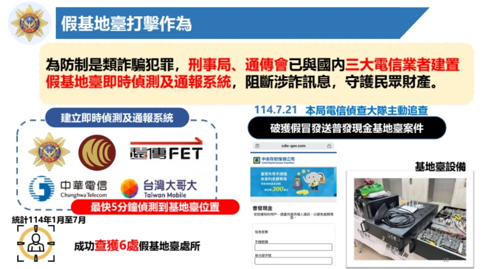 刑事局破获假基地台发送普发1万元简讯诈骗案。警方提供