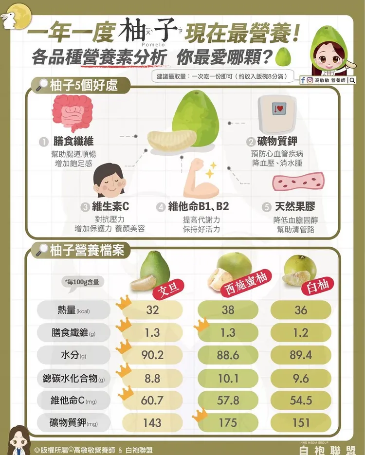 翻攝《高敏敏 營養師》粉專