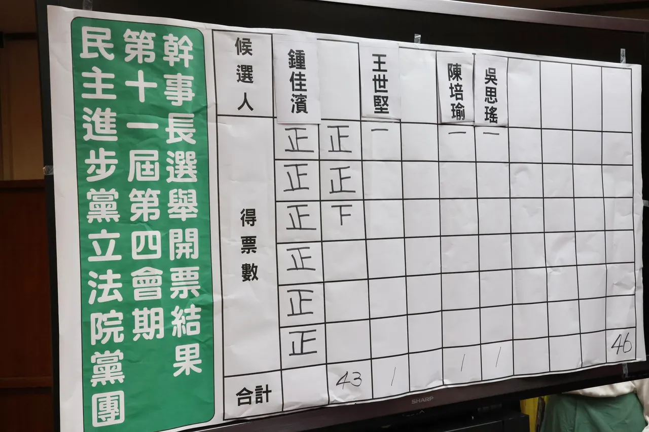 民進黨團幹部三長出爐,鍾佳濱任幹事長、陳培瑜任書記長。莊宗達攝