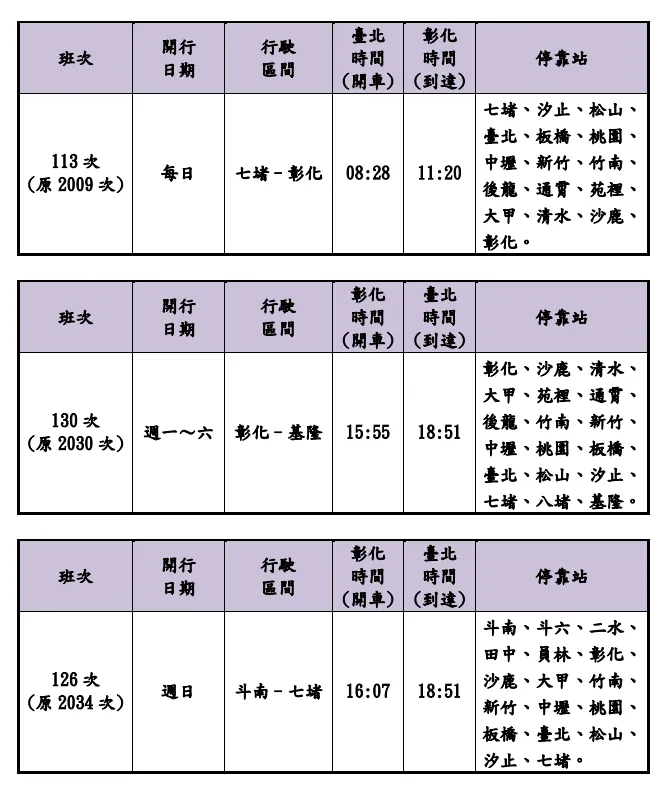 3列次區間快車調整為自強號。台鐵提供