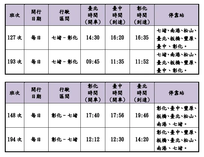 台北-台中直達車增加班次。台鐵提供