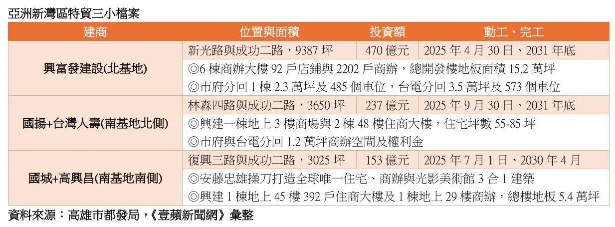 特贸三小档案