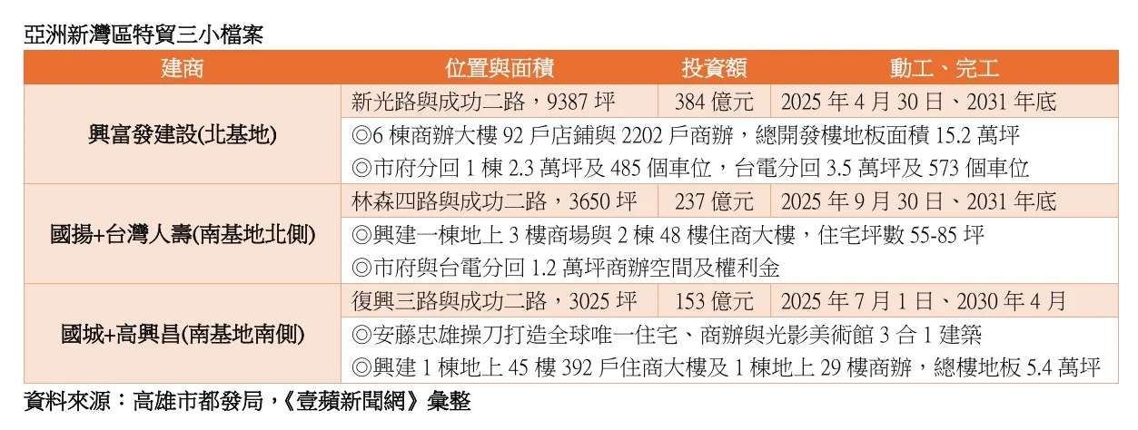 特貿三小檔案