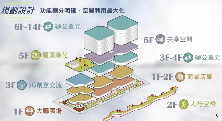 今日動土案規劃內容