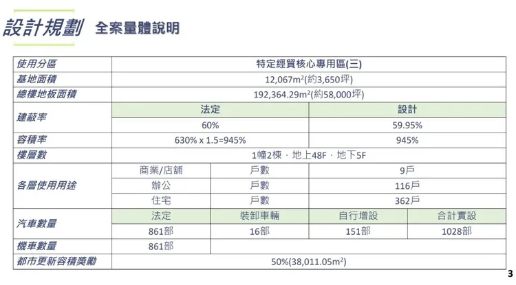國揚特貿三建築規劃