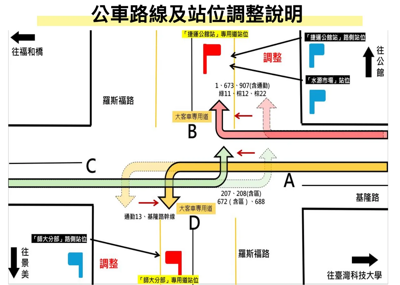 公馆圆环通车后,公车站位改停靠大客车专用道。台北市交通局提供