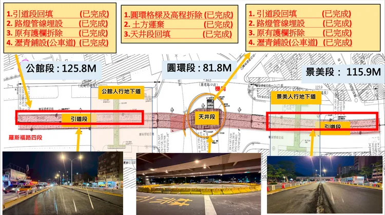 公館圓環拆除工程進度已達八成。台北市工務局提供