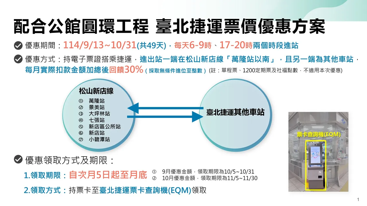 台北捷运新店至公馆站区间尖峰班距约4分钟,离峰6分钟。台北市交通局提供