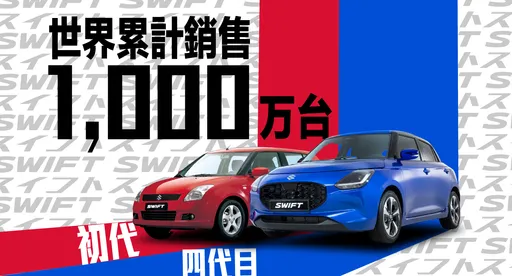 全球銷售破千萬輛 SUZUKI SWIFT締造20年傳奇、同步推購車優惠