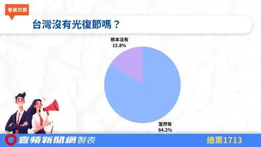 徐国勇「一句话」点燃光复节争议 7成读者认民进党公职不该放假