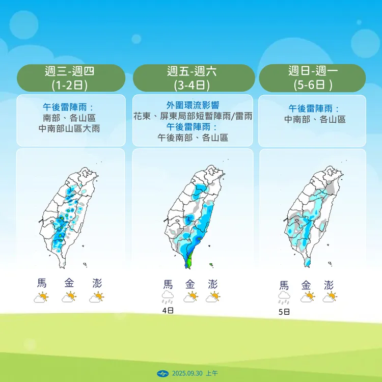 未來降雨趨勢。氣象署提供