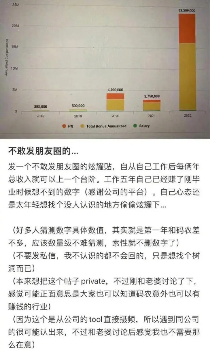 吳艦炫富貼文引起關注，結果卻是用不誠實手段玩弄金錢遊戲。翻攝微博