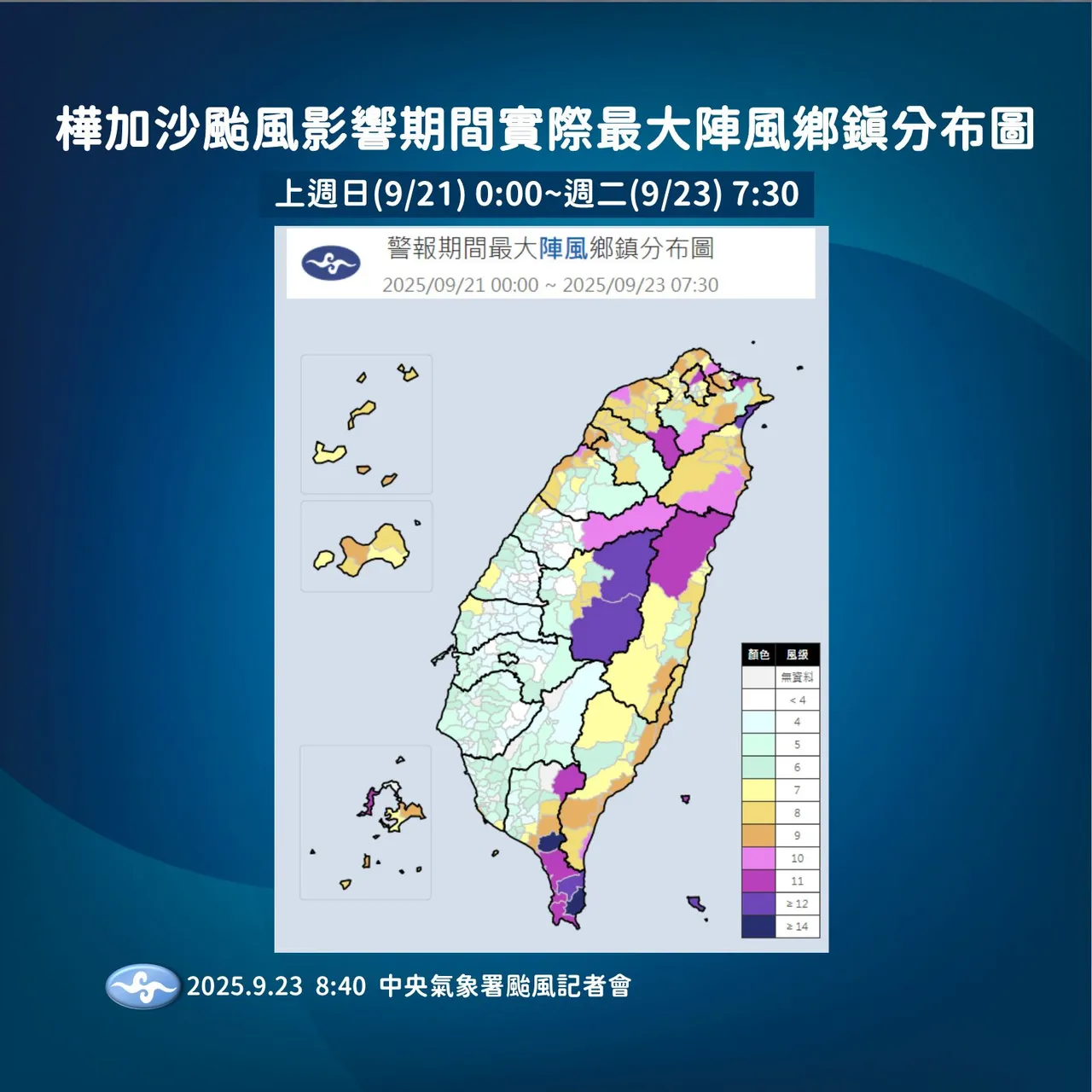 台风期间最大阵风。气象署提供