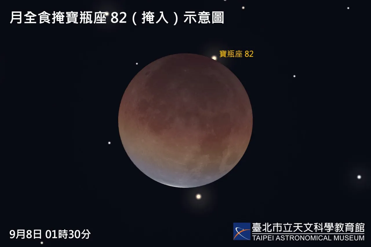 月全食期間月掩寶瓶座82示意圖。台北天文館提供