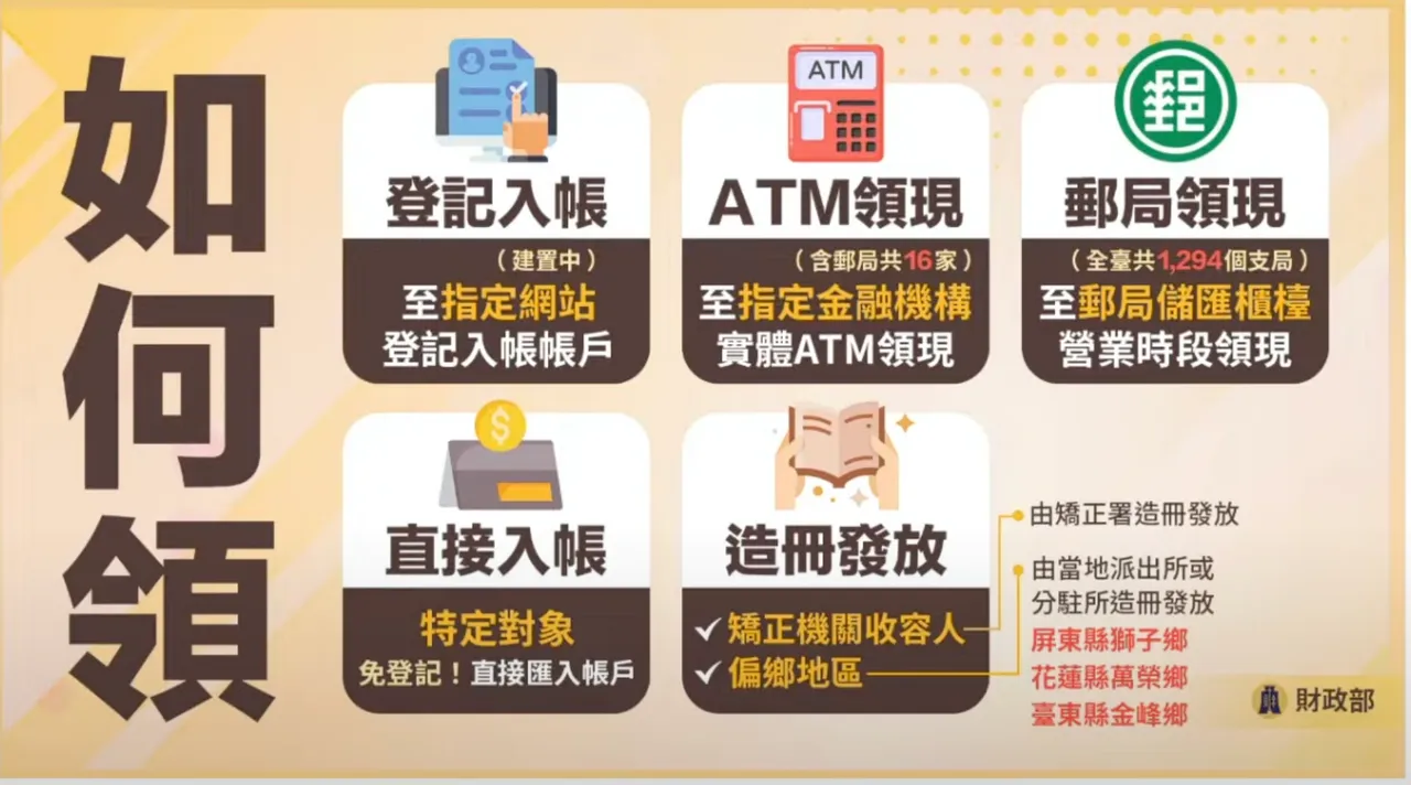 普發現金5大領取管道。翻攝自行政院YT