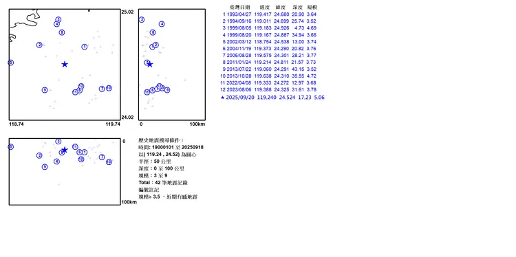 從1993年至今的台灣海峽地震統計。（圖／氣象署提供）