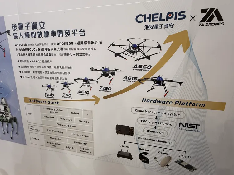 盟立也與池安量子資安及 7A Drones 合作，推出後量子資安無人機開放平台。呂承哲攝