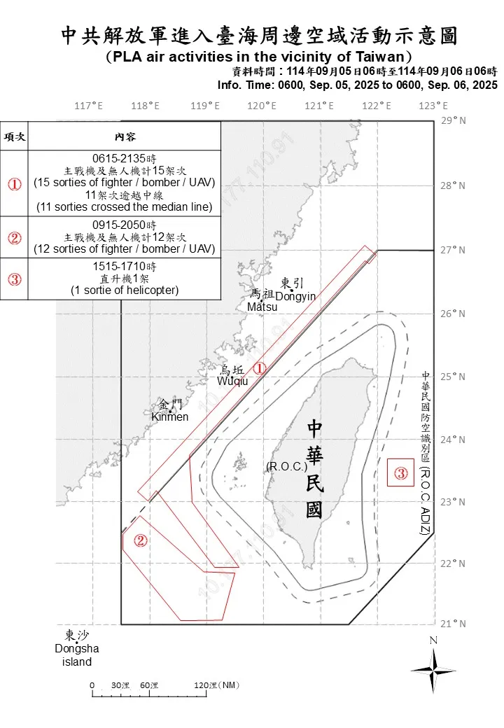 共機擾台活動示意圖。國防部提供